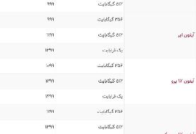 جدول قیمت انواع آیفون ۱۷ / از ارزان‌ترین تا گران‌ترین/ عکس