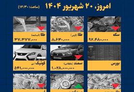 اینفوگرافیک / امروز ۲۰ شهریور قیمت ها چقدر است؟