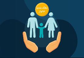 احتمال تغییر و بازبینی در دهک خانوارها در شهریورماه
