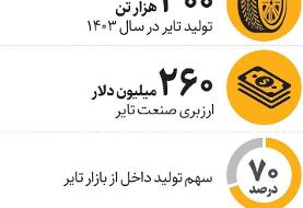 سیگنال کاهش تولید تایر | لاستیک گران می شود؟