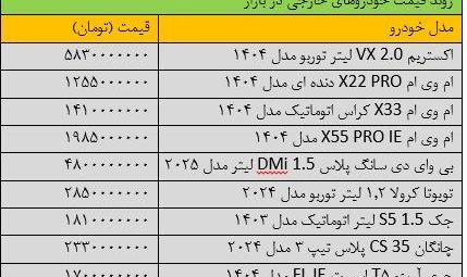 خودروهای خارجی سنگین وزن در رالی قیمت‌ها