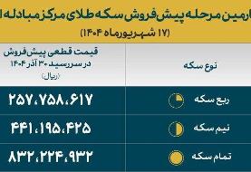 قیمت‌های قطعی پیش فروش سکه اعلام شد + جدول قیمت‌ها