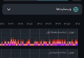 مدیرعامل ارتباطات زیرساخت از علت اختلال اینترنت پرده برداشت