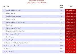 گرمترین شهر جهان در ایران است