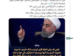 آمارهای انتقادی نماینده نزدیک به زاکانی خطاب به حسن روحانی؛ ۷۹ درصد مردم مخالف کنار گذاشتن حق ...