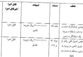 جریمه ساپینتو برای حضور در رختکن استقلال