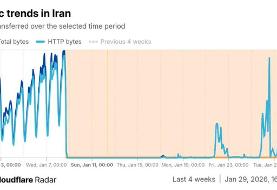 وضعیت ترافیک اینترنت عادی است؟