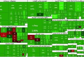 رشد ۱۱۱ هزار واحدی شاخص کل بورس
