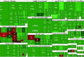 جهش ۱۱۱ هزار واحدی شاخص بورس
