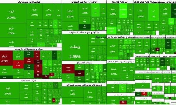 جهش ۱۱۱ هزار واحدی شاخص بورس