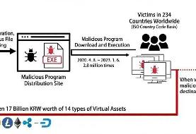 ابزار معروف کرک ویندوز، بدافزار از آب درآمد/ سرقت ۱٫۲ میلیون دلار از مردم