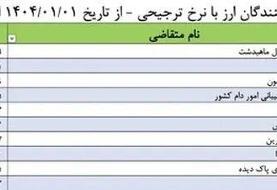 بیشترین ارز ترجیحی امسال را این شرکت‌ها گرفته‌اند + لیست بانک مرکزی