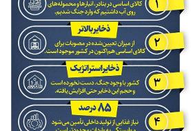 کالاهای اساسی پشت محاصره دریایی نماند