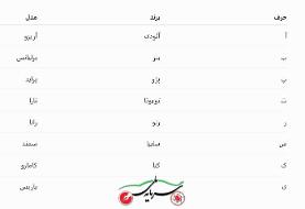سرگرمی آخر هفته/ پیدا کردن نام ماشین در بازی اسم‌وفامیل؛ از آئودی تا یاریس