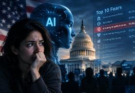 هوش مصنوعی در فهرست ۱۰ ترس بزرگ آمریکایی‌ها قرار گرفت