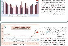افزایش موارد مثبت آنفلوانزا؛ آمار ۳۹ درصدی کودکان مبتلا