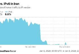 پروتکل «IPv۶» هنوز قطع است!