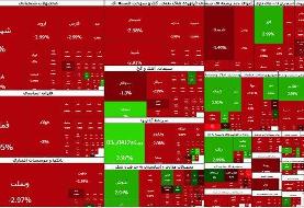 بورس دوباره ریزشی شد