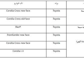 عرضه جدید خودروهای وارداتی از ۲۵ بهمن/ ۵ مدل خودروی خارجی به فروش می‌رسد