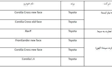 عرضه جدید خودروهای وارداتی از ۲۵ بهمن/ ۵ مدل خودروی خارجی به فروش می‌رسد