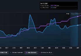 Three Top Dividend Stocks To Enhance Your Portfolio