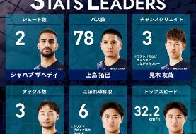 شکست آویسپا در حضور زاهدی/ شهاب در یک مورد بهترین شد