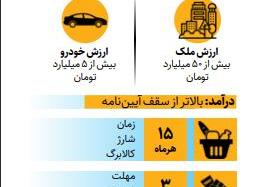 معیارهای جدید حذف یارانه چیست؟