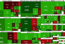 رشد ۲۴ هزار واحدی شاخص کل بورس