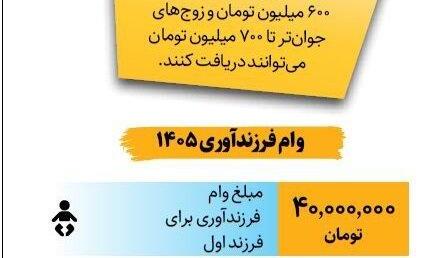 مبلغ وام ازدواج و فرزندآوری در سال ۱۴۰۵ چقدر است؟