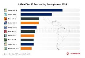 گلکسی A۰۶ ، پرفروش‌ترین گوشی ۲۰۲۵ در آمریکای لاتین