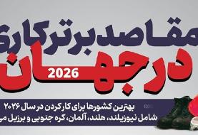 بهترین کشورها برای کار کردن در سال ۲۰۲۶ کدامند؟(اینفوگرافیک)