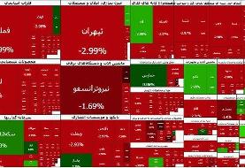 بورس ۱۰۳ هزار واحد ریزش کرد؛ سقوط به یک پله پایین‌تر
