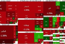 عقب‌گرد بورس به کانال ۳.۶ میلیون واحد