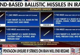 سجیل، قیام، شهاب-۳ و شهاب-۱ روی نمایشگر فاکس‌نیوز | عکس