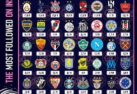 عکس| پرسپولیس و استقلال در بین پرطرفدارترین‌های اینستاگرام