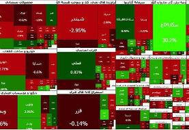 ریزش ۲۷ هزار واحدی شاخص کل بورس