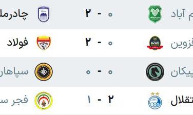 نوش‌دارو سهراب، استقلال را صدرنشین کرد/ پیروز در تهران قربانی شد
