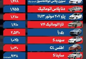 قیمت خودرو امروز ۱۶ بهمن ۱۴۰۴ | این خودروها گران شدند