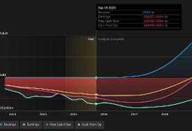 Archer’s UAE Certification Milestone And Starlink Deal Test Investor Optimism