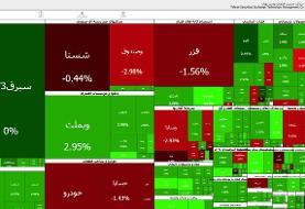 بورس در روز دوم پس از بازگشایی هم صعودی بود/ افزایش ۴۴ هزار و ۷۸۹ واحدی ...