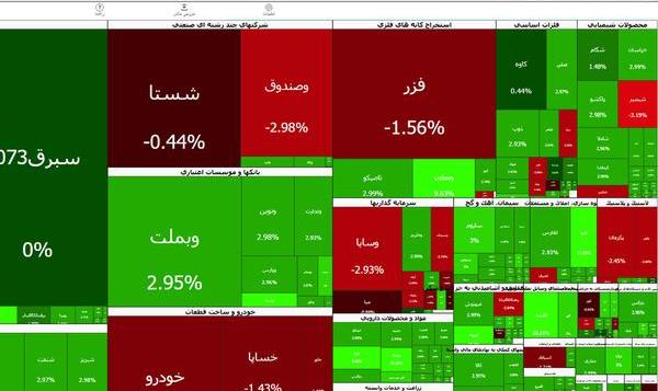 بورس در روز دوم پس از بازگشایی هم صعودی بود/ افزایش ۴۴ هزار و ۷۸۹ واحدی ...