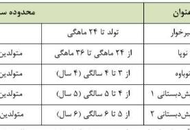 شرایط ثبت‌نام کودکان در مقطع پیش‌دبستانی اعلام شد/ ثبت‌نام این کودکان ممنوع است