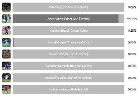 گل ترابی در نظرسنجی AFC رای نیاورد