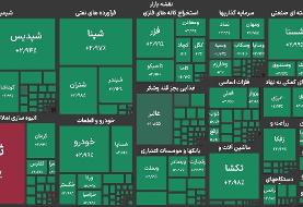 شاخص بورس در ابتدای معاملات امروز، وارد کانال ۴.۵ میلیون واحد شد