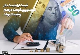 بررسی روند معاملات در مرکز مبادله امروز