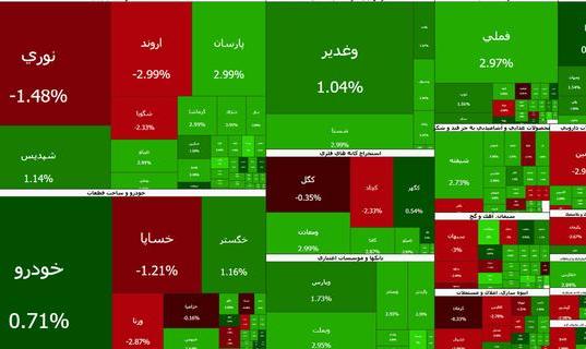 عبور تاریخی شاخص بورس از مرز ۵ میلیون واحد