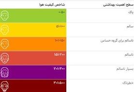 هوای تهران در آستانه آلودگی