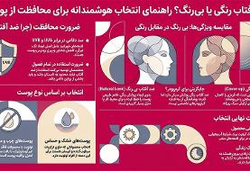 تفاوت کرم ضد آفتاب رنگی و بی رنگ ؛ کدام انتخاب برای پوست شما مناسب‌تر است؟