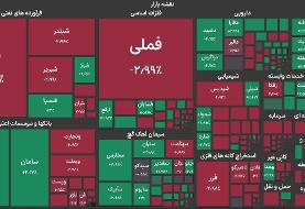 پایان فعالیت بورس تهران با افت ۶۴۰۰۰ واحدی شاخص