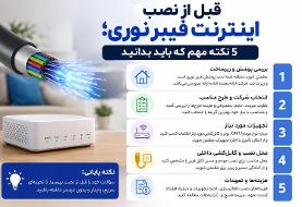 قبل از نصب اینترنت فیبر نوری؛ ۵ نکته مهم که باید بدانید